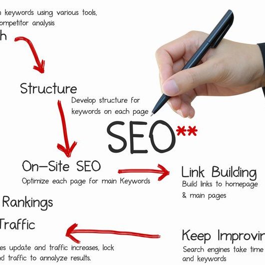 SEO - Search Engine Optimisation