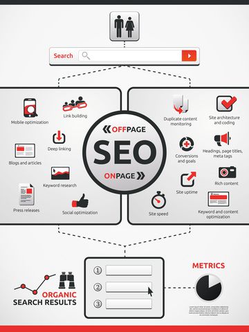 SEO Service