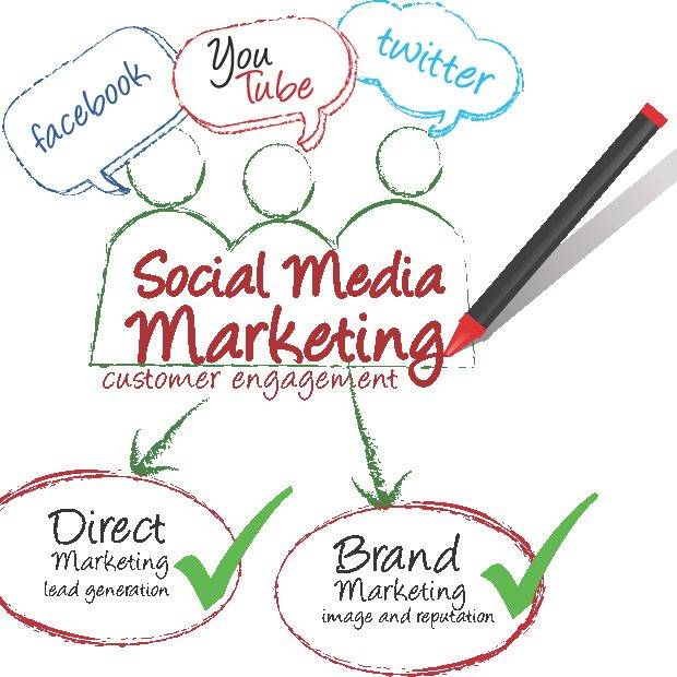 Social Media Marketing Social Media Marketing